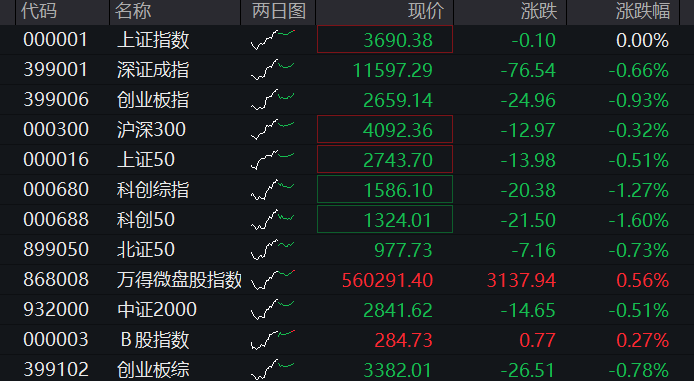 世界杯竞猜